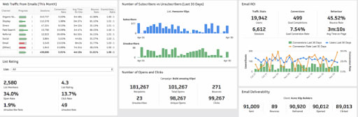 E-Mail Marketing Dashboard Example